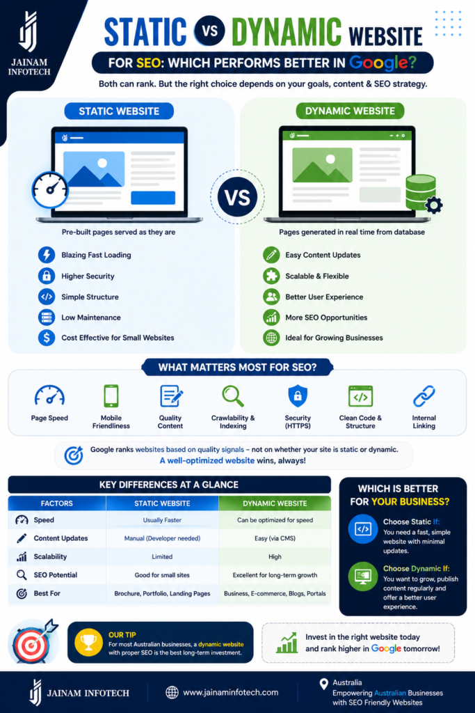 Website development