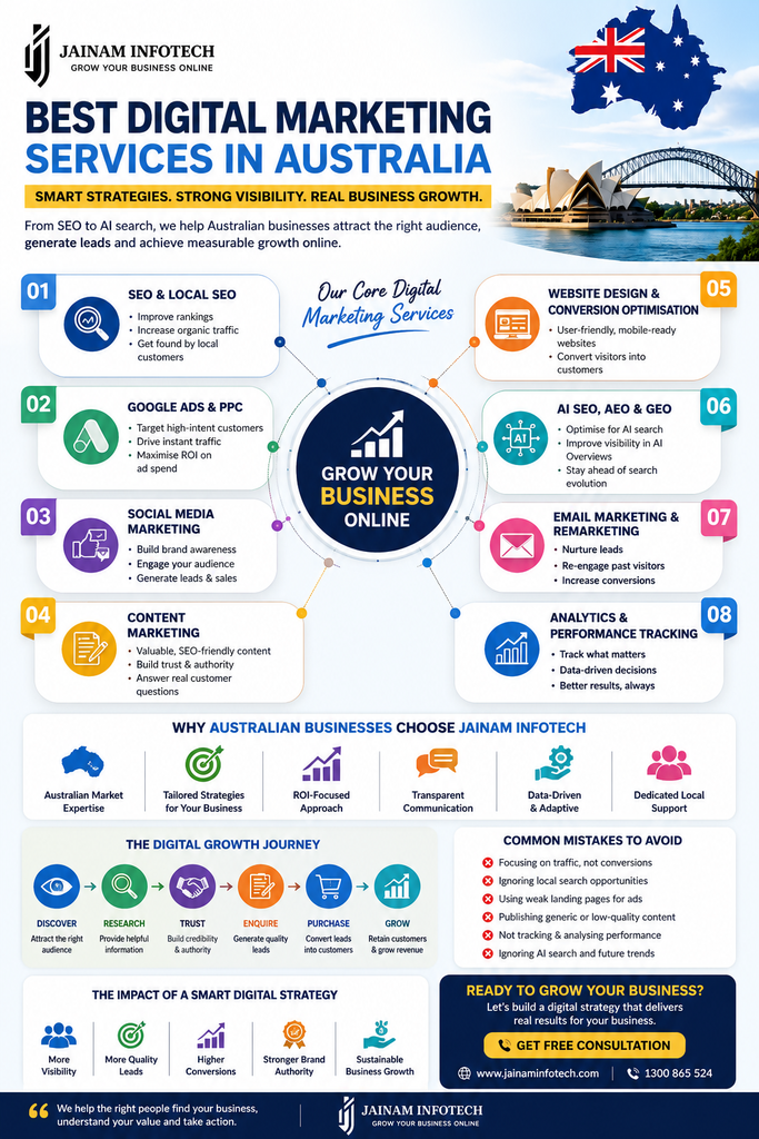 best digital marketing services in Australia