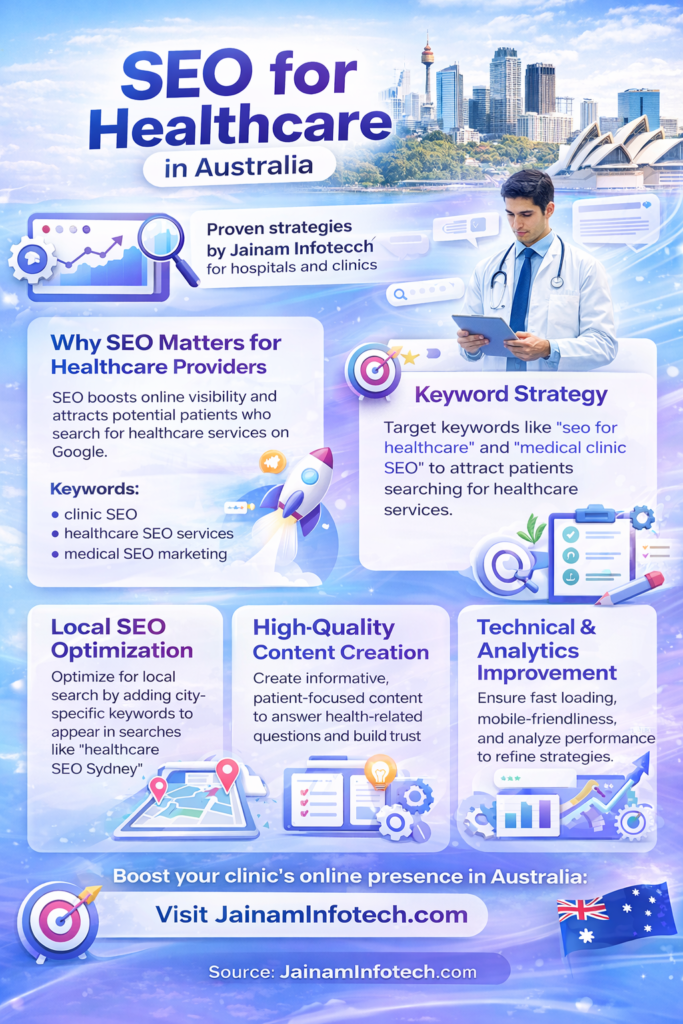 SEO Strategies