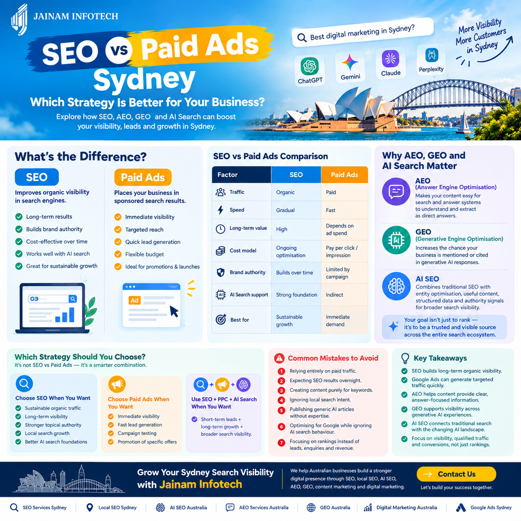 SEO vs Paid Ads
