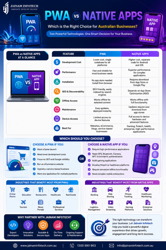 Web App Development