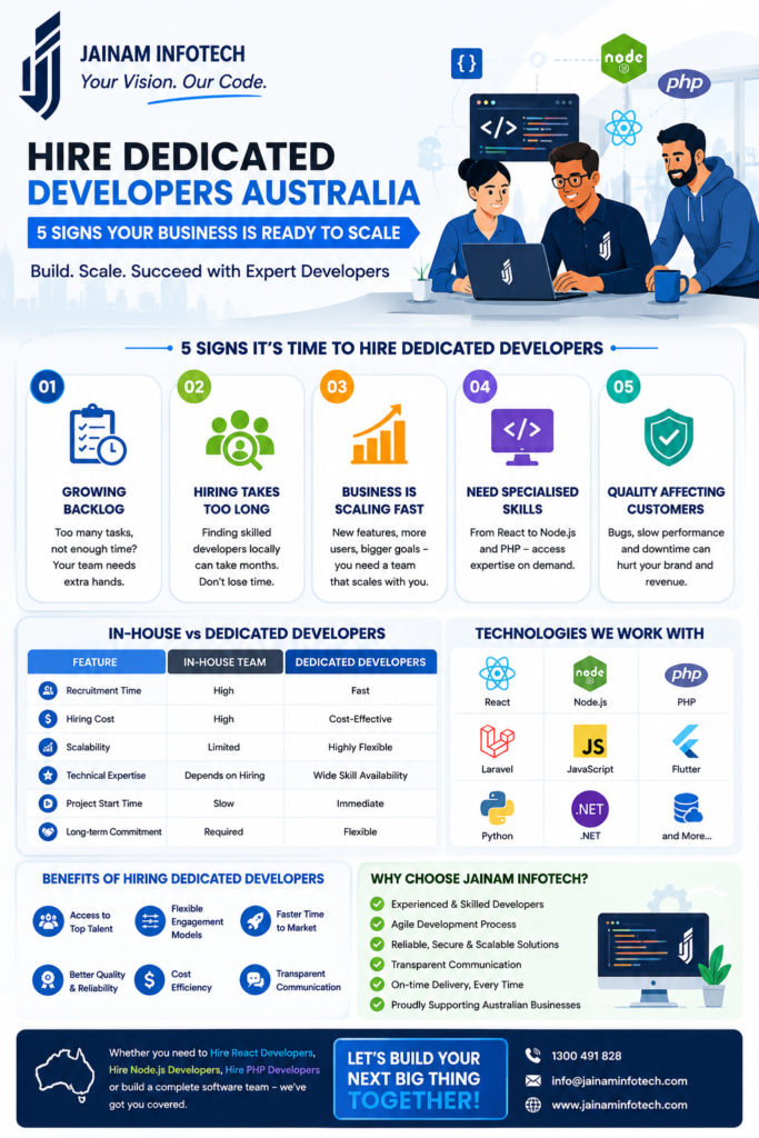 Website Development Services