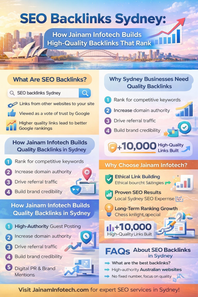 SEO link building Sydney