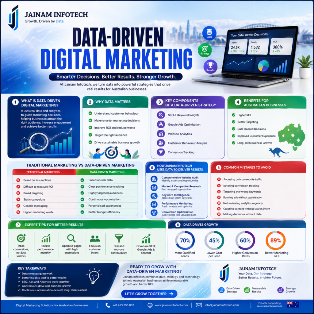 data driven digital marketing