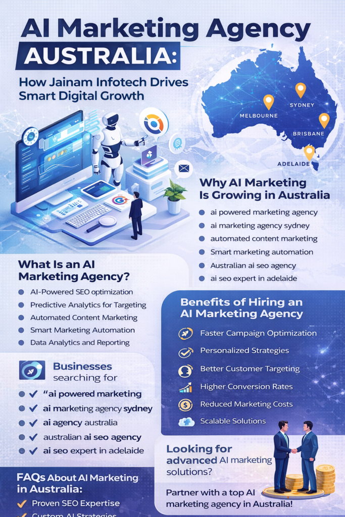 AI Marketing Agency - Jainam Infotech