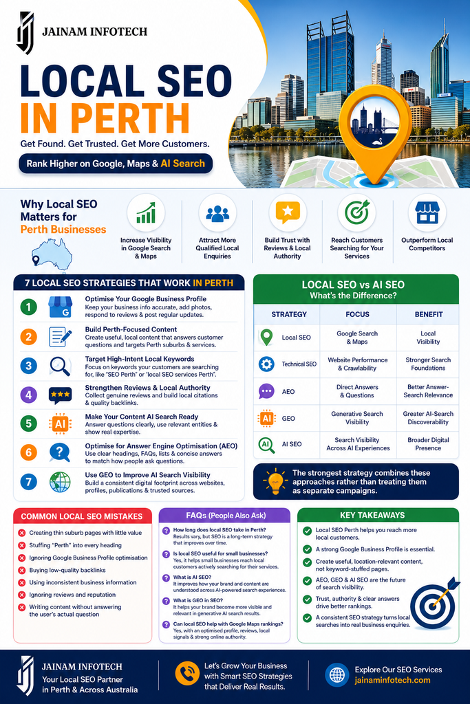 Local SEO Perth