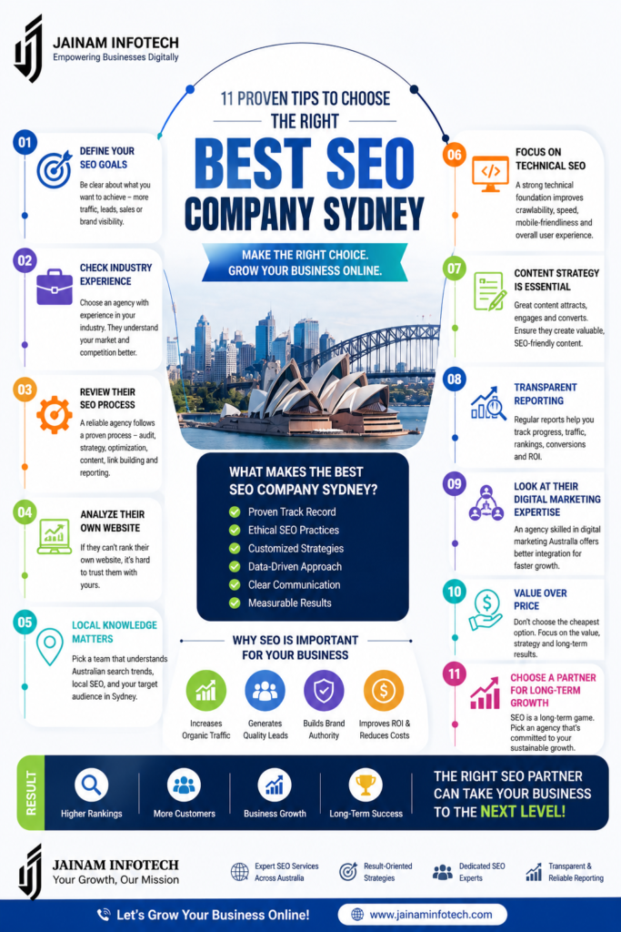 Best SEO Company