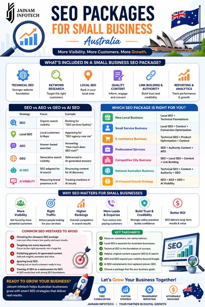 SEO cost in Australia