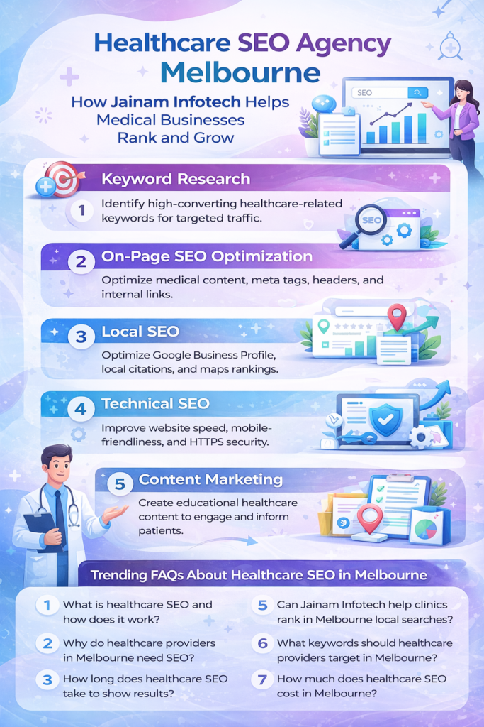 Healthcare SEO Services