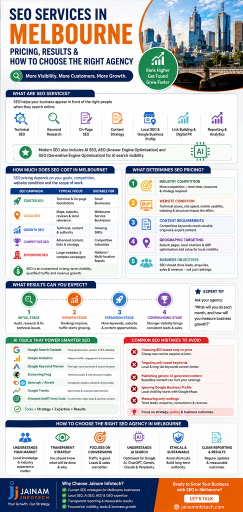 Melbourne SEO strategy