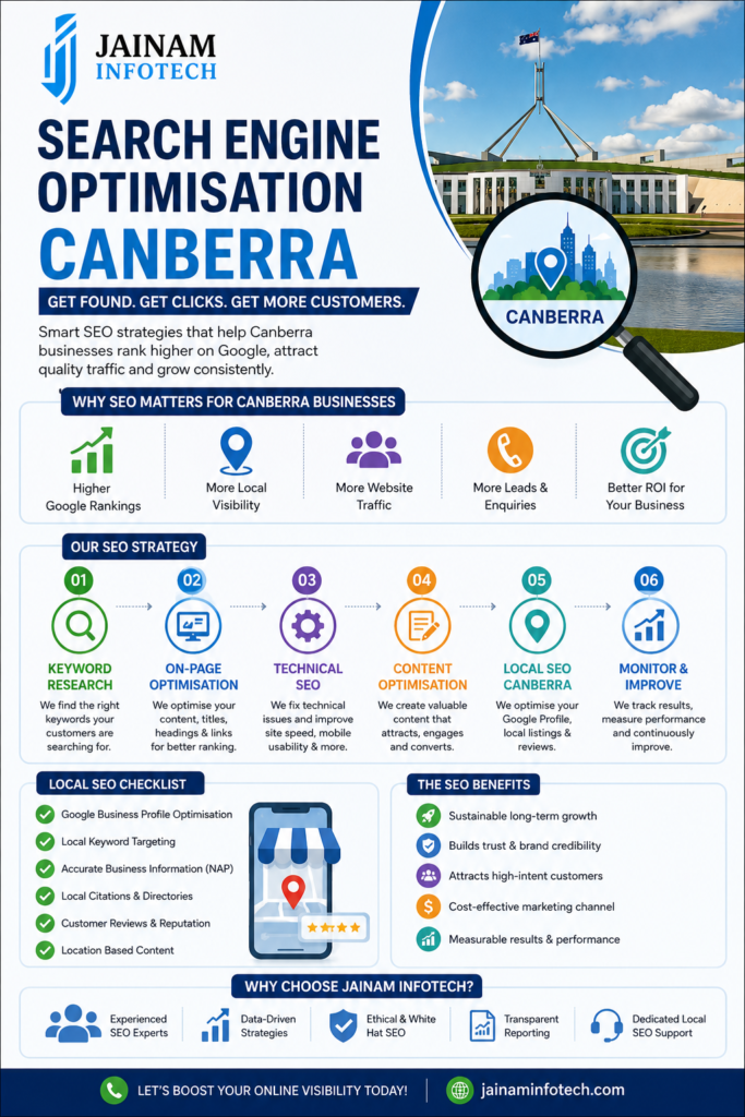 Search Engine Optimisation Canberra
