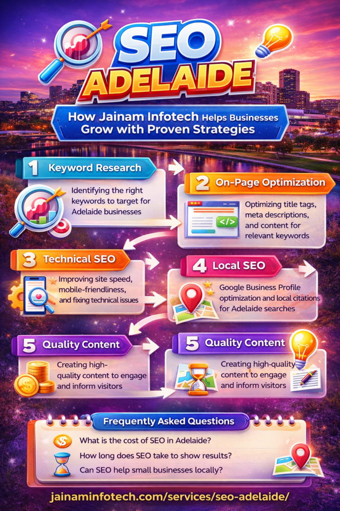 Adelaide SEO Services