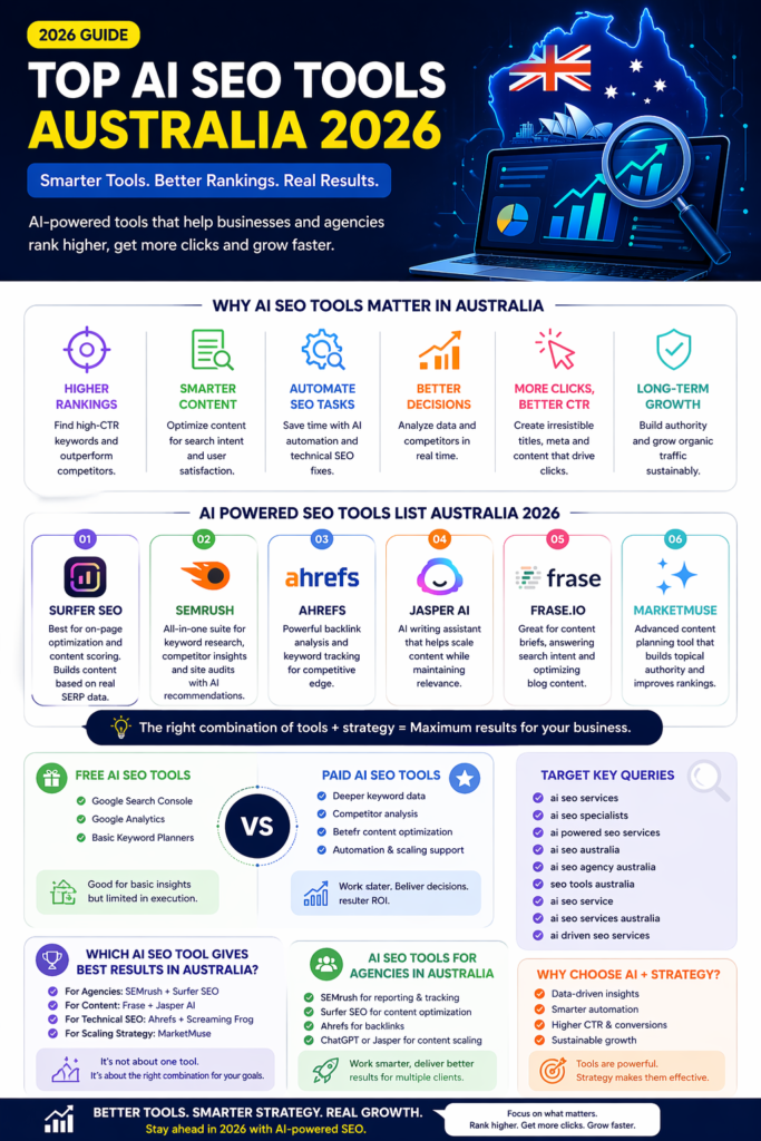 ai powered seo tools list Australia 2026 – Jainam Infotech
