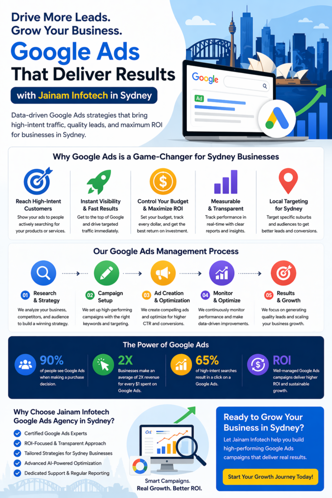 Jainam Infotech Google Ads services
