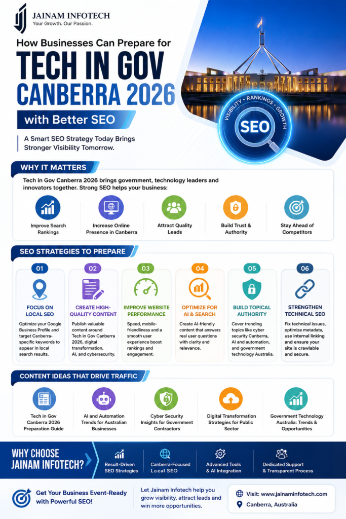 cyber security Canberra