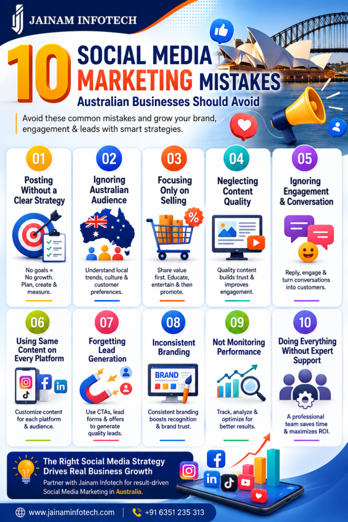 Social Media Marketing Australia 