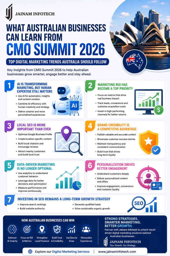 digital marketing australia