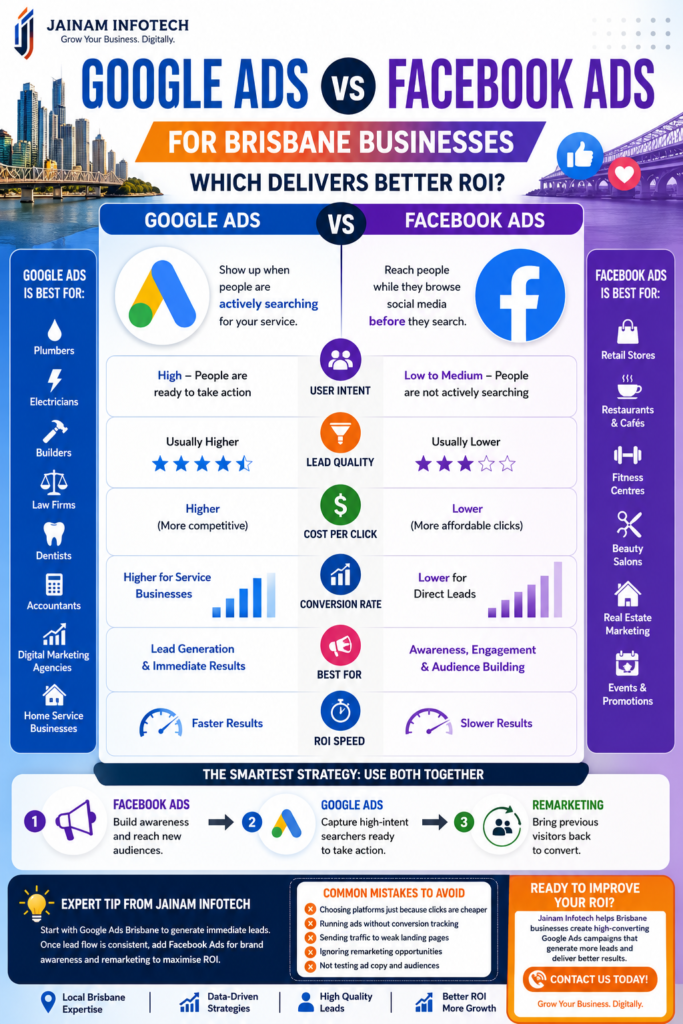 Google Ads Brisbane