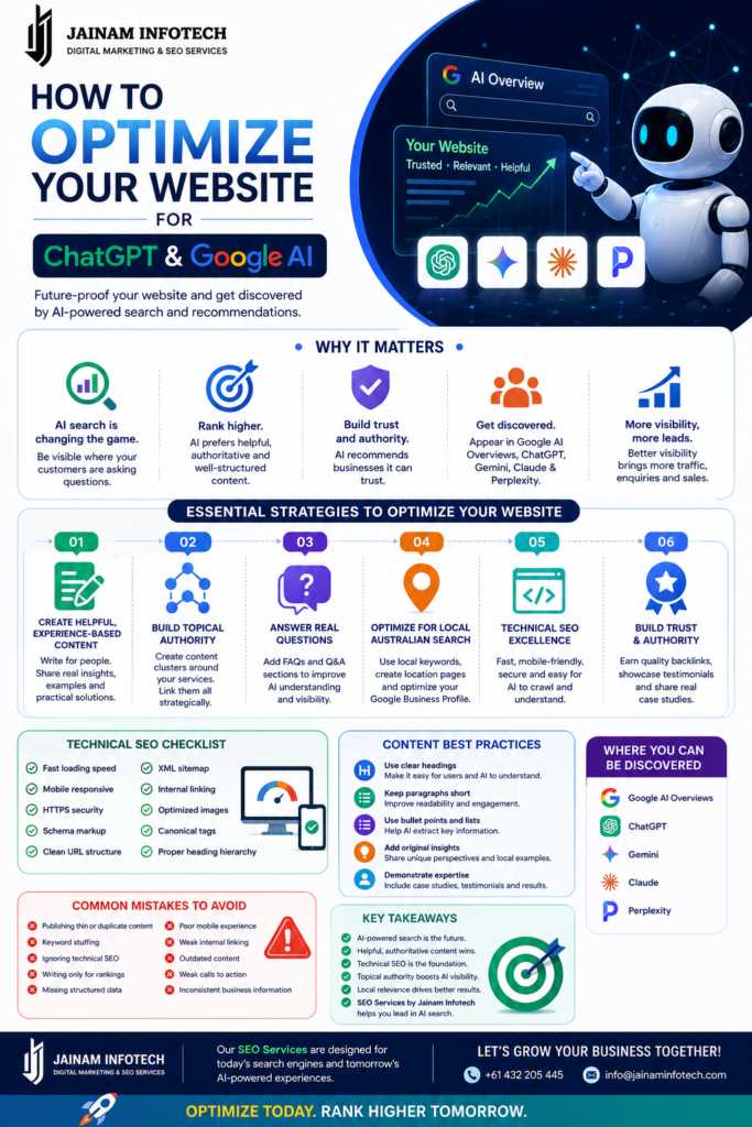 Website optimization