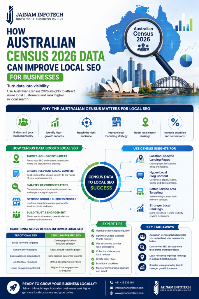 census data Australia