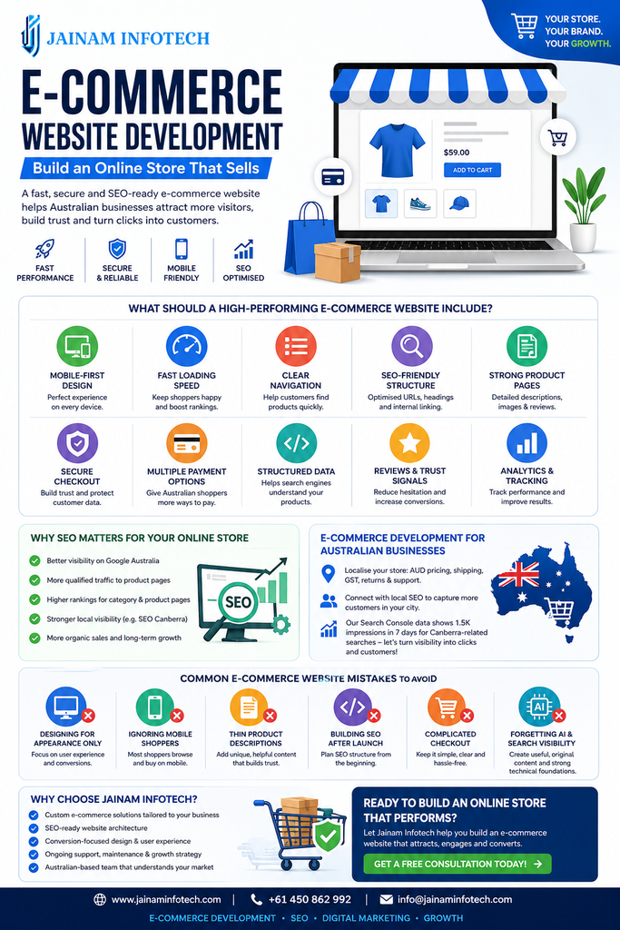 Canberra SEO agency