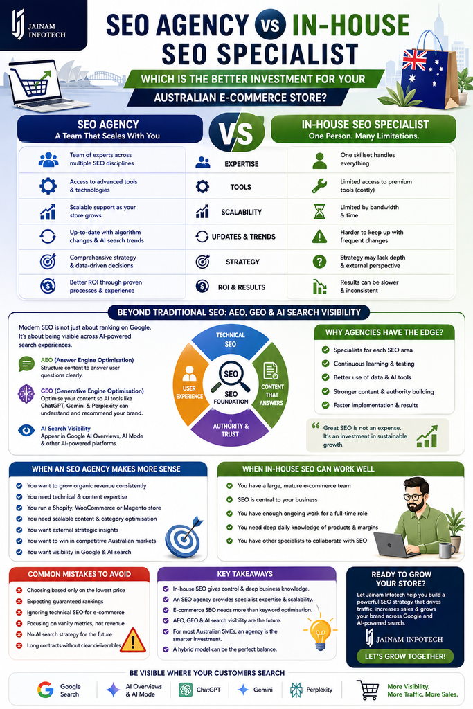 E-Commerce Search Visibility