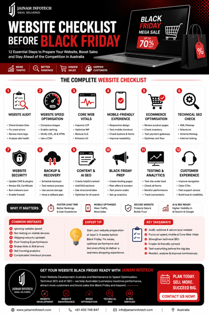 Website Checklist Australia