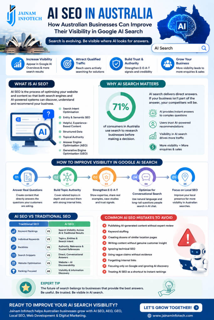 SEO in Australia