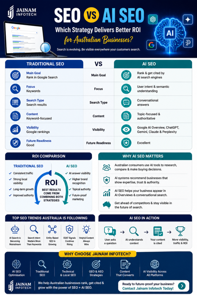 SEO vs AI SEO