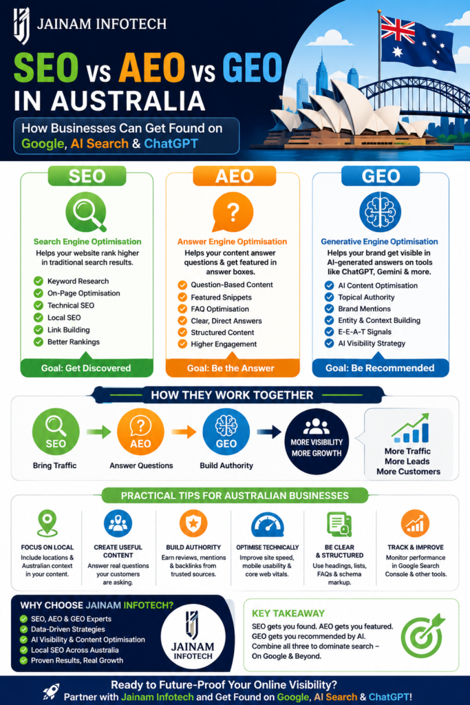 Search Engine Optimisation