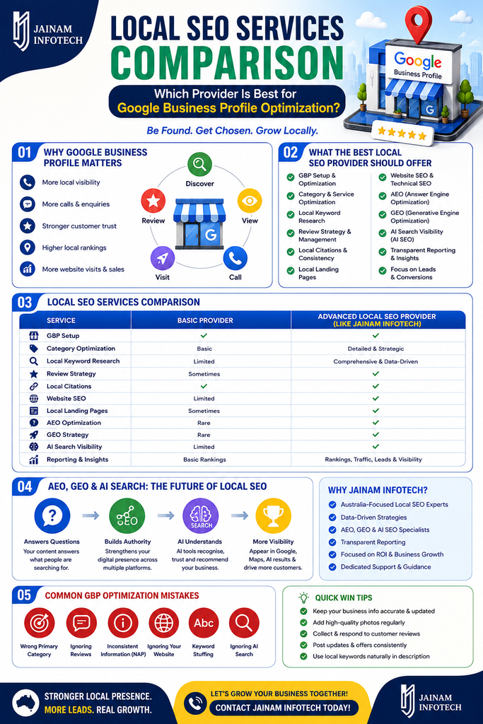 Explore SEO Services