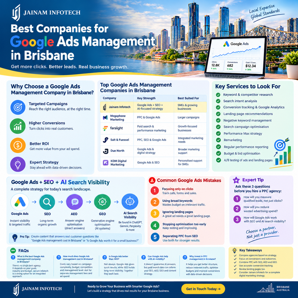 Google Ads Management