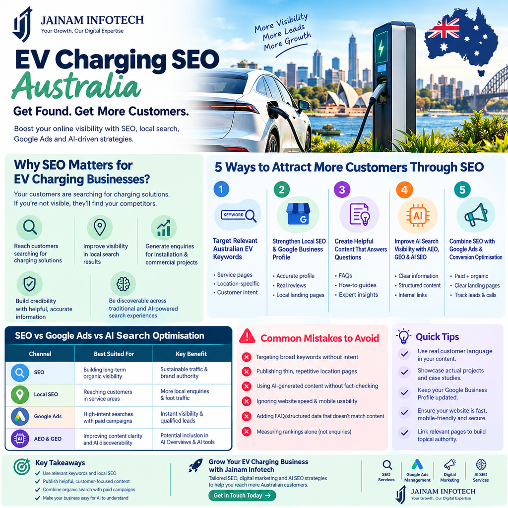 EV Charging Businesses in Australia